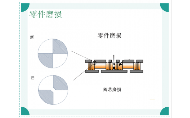 ERQ-300系列电液伺服阀故障原因排除知识分享-半岛（中国）