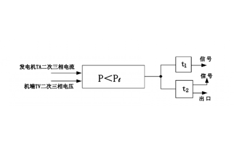 什么是逆功率保护和程跳逆功率保护？两者有什么区别？