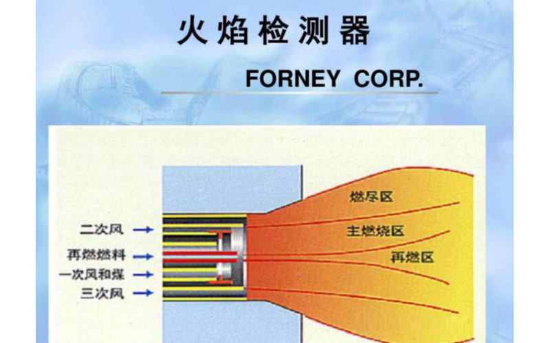 热风炉火焰检测器信号异常故障维修处理