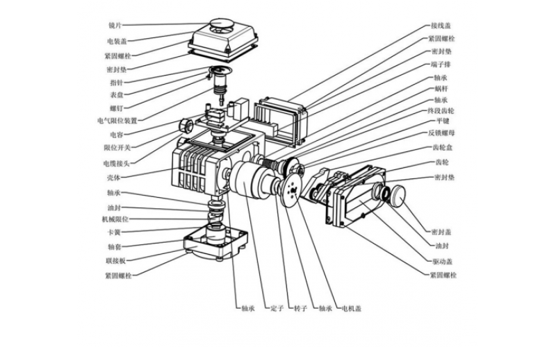 电动执行器结构图解大全